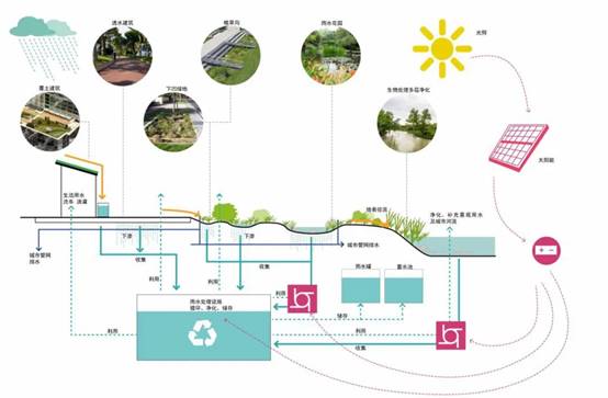 多元化辦公生活 常熟瑞特電氣股份研發(fā)中心景觀設(shè)計(jì)