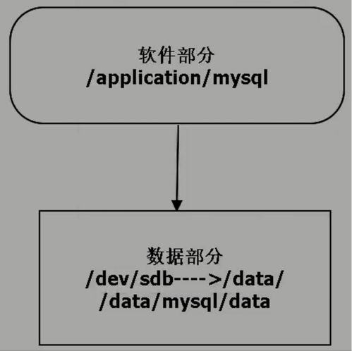 開源辦公開發(fā)平臺丨Mysql5.7兩套四節(jié)點(diǎn)主從結(jié)構(gòu)環(huán)境搭建教程 一