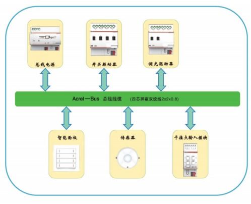 智能照明控制在辦公大樓的應(yīng)用探討