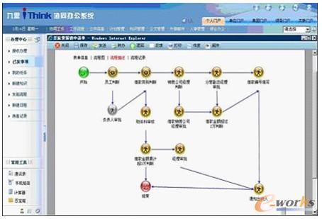 工作流管理系統(tǒng)的工作流管理系統(tǒng)解決方案