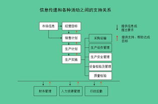 辦公室升職加薪必備錦囊 從產(chǎn)品戰(zhàn)略制訂到發(fā)貨管理,45項流程圖