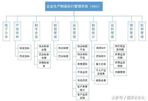 基于 anyteamin云辦公 構(gòu)建的企業(yè)生產(chǎn)過程執(zhí)行系統(tǒng) mes