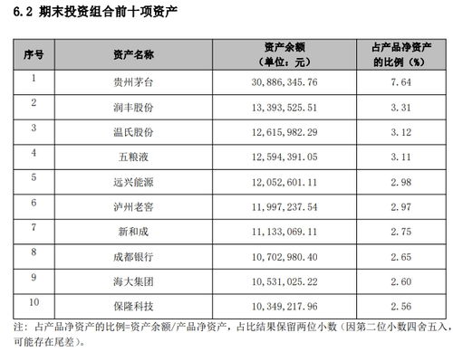 理財公司權(quán)益類產(chǎn)品 回血 ,主動管理能力貢獻(xiàn)幾何 是否跑贏業(yè)績比較基準(zhǔn)丨機(jī)警理財日報 7月8日