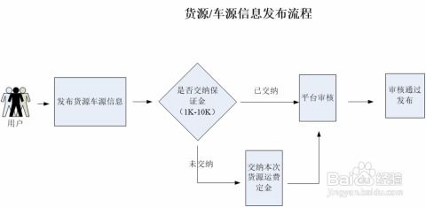 物流平臺開發(fā)解決方案