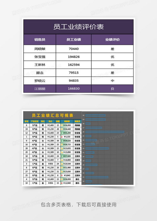 公司銷售部門員工業(yè)績評價表管理系統(tǒng)excel模板下載 熊貓辦公