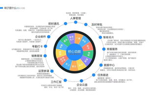 各類辦公軟件 福建專業(yè)的哨子辦公公司