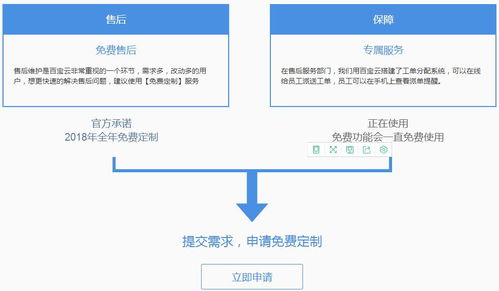 企業(yè)為什么需要oa管理系統(tǒng)