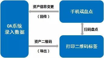 只需四步,即可輕松管理這些容易讓人 忽視 的辦公用品