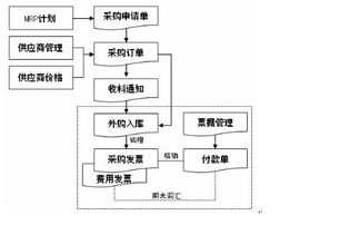 對(duì)金蝶k 3系統(tǒng)的認(rèn)識(shí)